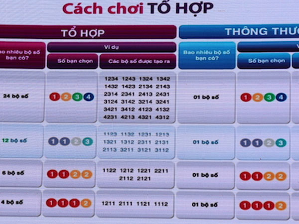Vietlott công bố luật chơi mới, tăng khả năng trúng giải