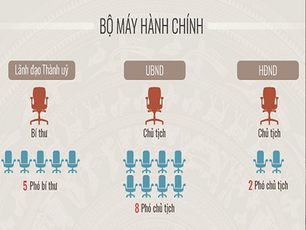 Cuộc sắp xếp 100.000 lãnh đạo, công chức ngày Hà Nội mở rộng