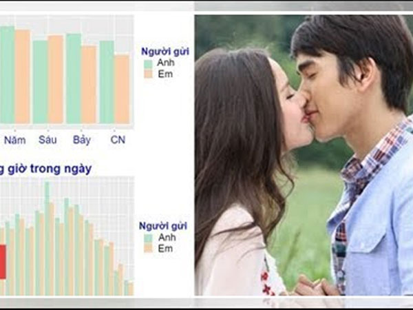 Kỉ niệm 1 năm yêu nhau, cô gái làm bảng thống kê chi tiết đến từng chữ cái