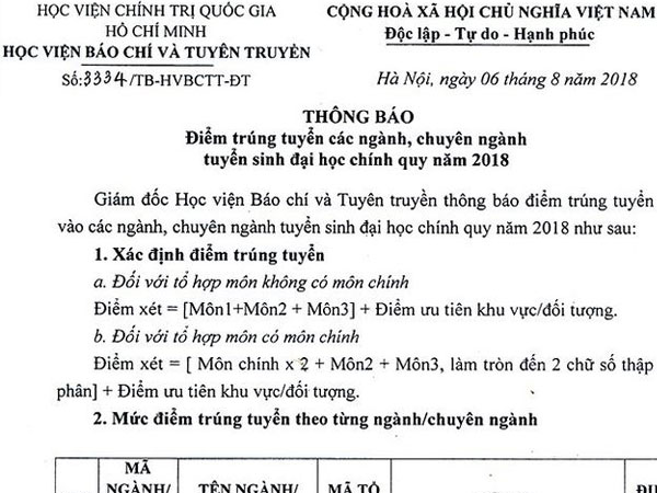 Học viện Báo chí và Tuyên truyền công bố điểm chuẩn