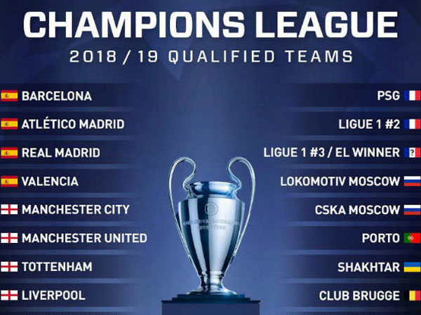 Bốc thăm vòng bảng cúp C1: MU run rẩy vì 'bảng tử thần' có Real, Ronaldo