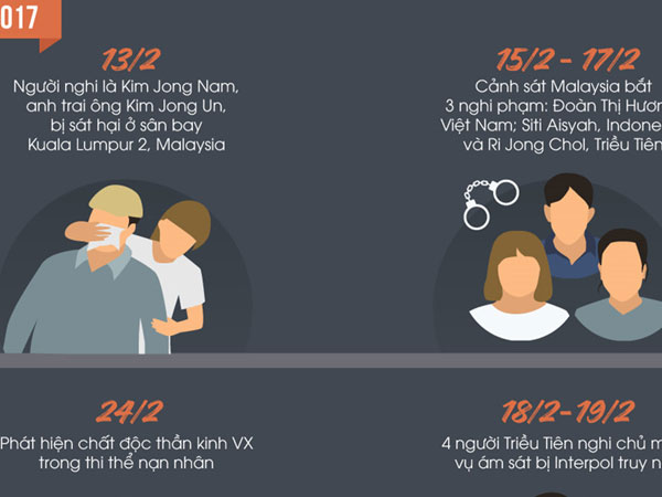 Toàn cảnh vụ ám sát người nghi là Kim Jong Nam