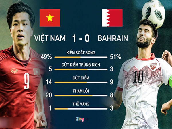Báo chí châu Á ngả mũ khi Olympic VN chưa để thua bàn nào tại ASIAD