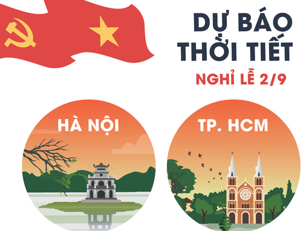 Thời tiết cả nước dịp nghỉ lễ 2/9