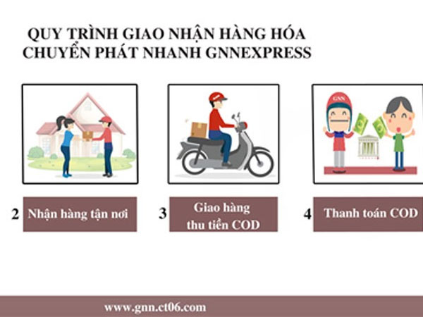 600 shop nguy cơ mất trắng 5,5 tỷ cho công ty giao hàng GNN: Dịch vụ ship COD tiềm ẩn nhiều rủi ro