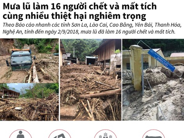 Mưa lũ làm 16 người chết và mất tích cùng nhiều thiệt hại nghiêm trọng