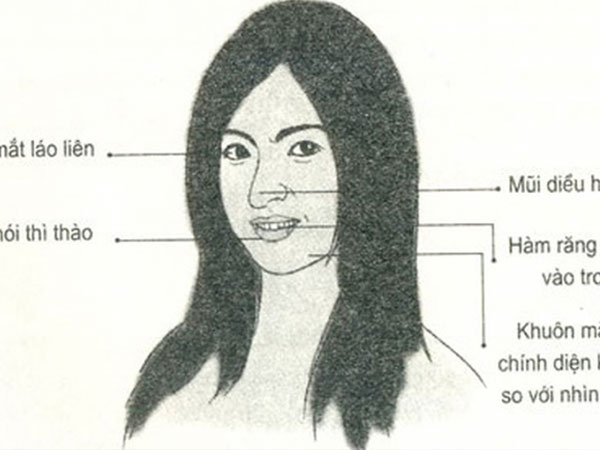 7 điểm trên cơ thể dự báo bạn có thể sẽ phải gian nan, vất vả cả đời