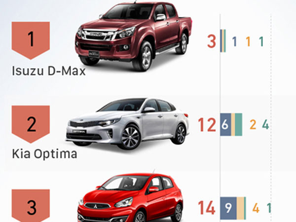 10 ôtô ít khách nhất Việt Nam tháng 8