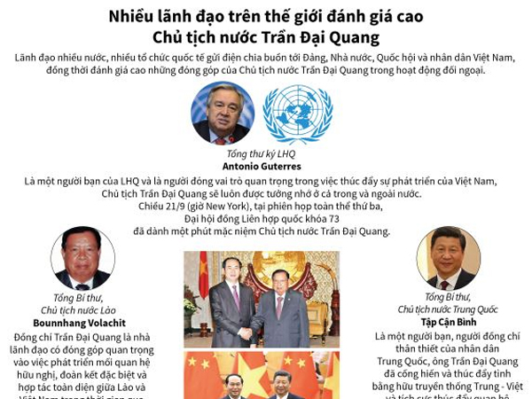 Nhiều lãnh đạo thế giới đánh giá cao Chủ tịch nước Trần Đại Quang