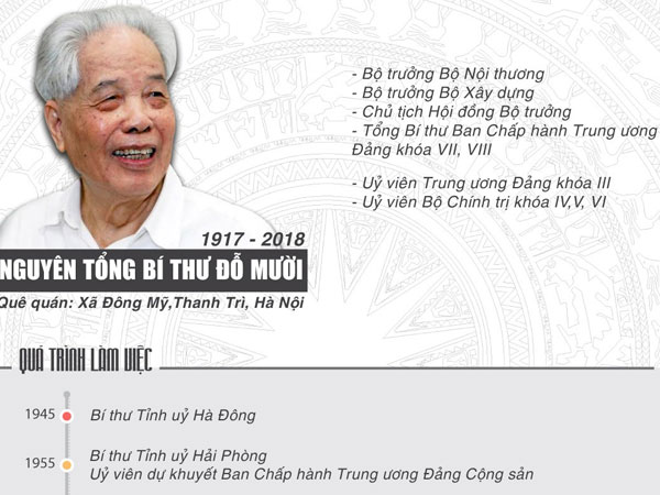 (Infographic) - Những đóng góp to lớn của nguyên Tổng Bí thư Đỗ Mười
