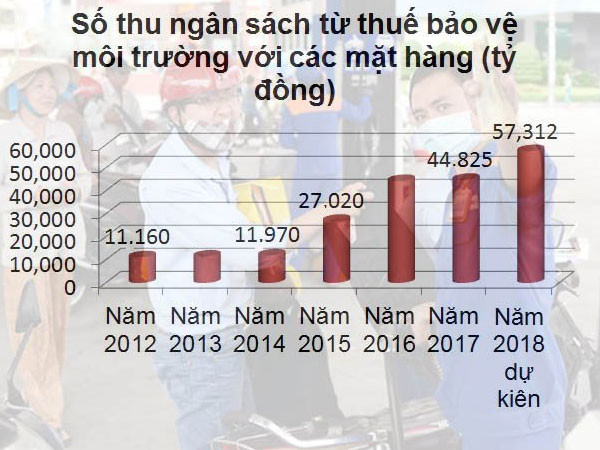 Xây trụ sở ngàn tỷ: Hãy nhớ nợ công cao, thuế xăng tăng