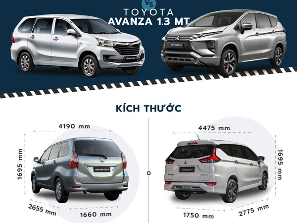 So sánh Toyota Avanza và Mitsubishi Xpander - xe 7 chỗ dưới 550 triệu