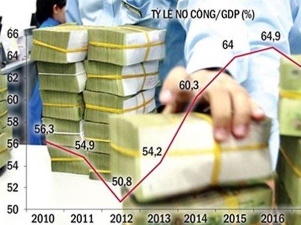 Nợ công cao, áp lực trả nợ tăng mạnh