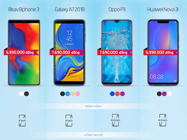 So sánh Bphone 3 với smartphone tầm trung nổi bật ở Việt Nam