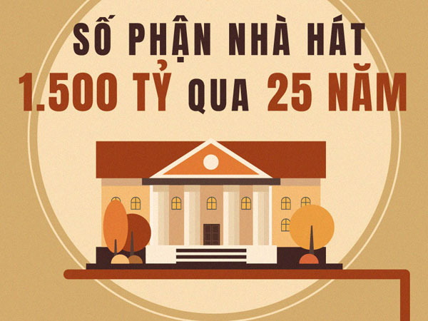 Số phận nhà hát 1.500 tỷ trải qua 25 năm