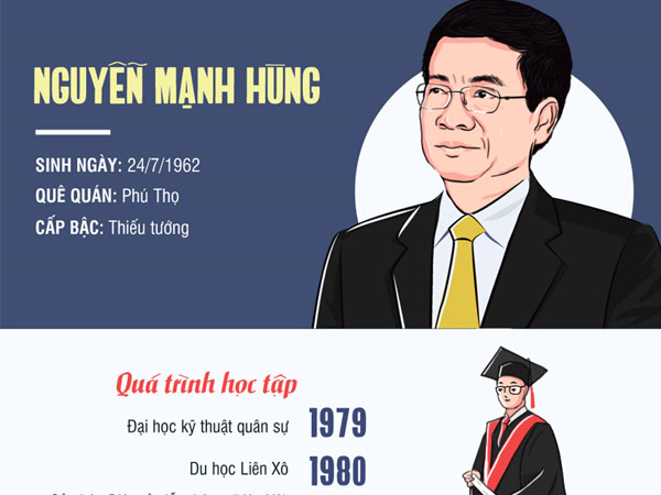 Tiểu sử tân Bộ trưởng Thông tin và Truyền thông Nguyễn Mạnh Hùng