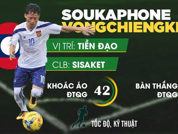 Trận ra quân vòng bảng AFF Cup 2018 giữa Lào và Việt Nam: ĐT Lào đã thay đổi hay vẫn chỉ là kẻ lót đường?