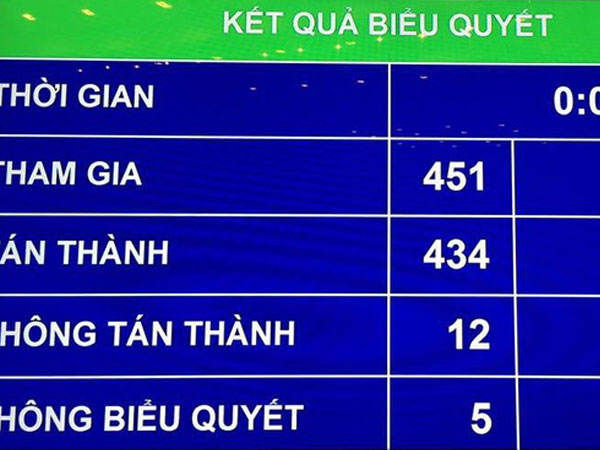 Quốc hội đồng ý nới trần ODA 60.000 tỷ