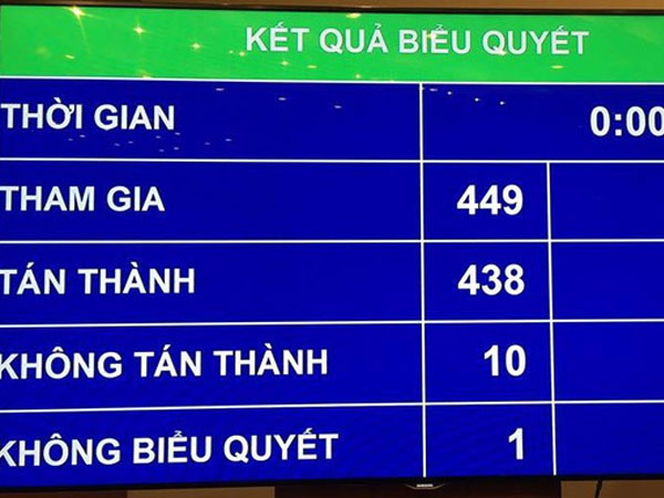 Chi 16.200 tỷ đồng cải cách tiền lương, tinh giản biên chế trong 2019