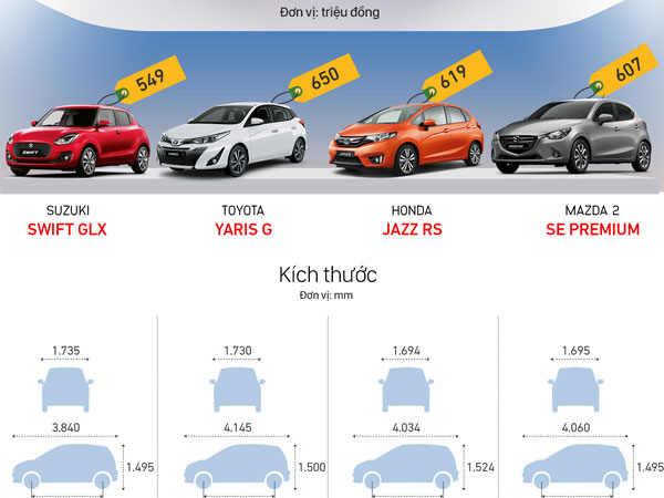 Hatchback cỡ B - cuộc chiến của xe nhập khẩu tại Việt Nam