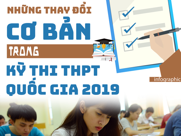 Infographic: Những thay đổi cơ bản trong kỳ thi THPT quốc gia 2019