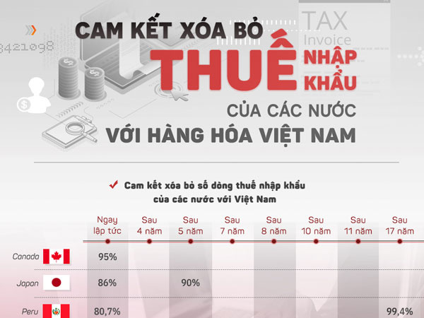 Gia nhập CPTPP mang lại lợi ích gì cho Việt Nam