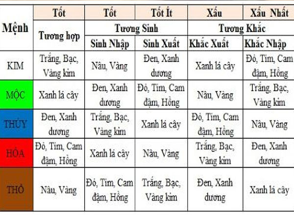 Chọn màu hợp mệnh theo cách này tiền tài dồi dào, làm ăn cực thuận công danh rộng mở