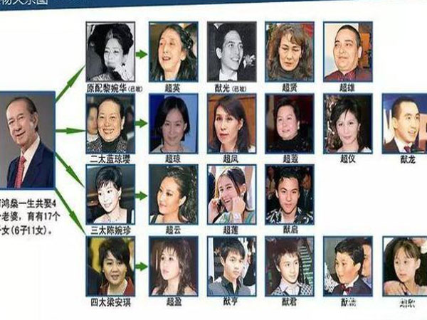'Thâm cung nội chiến' phiên bản vua sòng bài Macau: 4 bà vợ tranh từng hào, 17 người con tài giỏi đi liền với tai tiếng