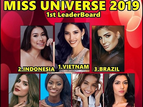 Hoàng Thuỳ bất ngờ được dự đoán đăng quang Miss Universe 2019