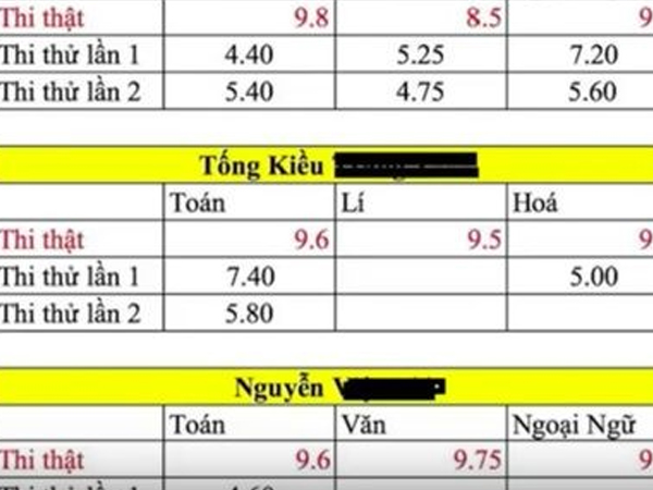 'Choáng' khi thủ khoa thậm chí chưa được nổi 1 điểm trong vụ gian lận điểm thi ở Hà Giang