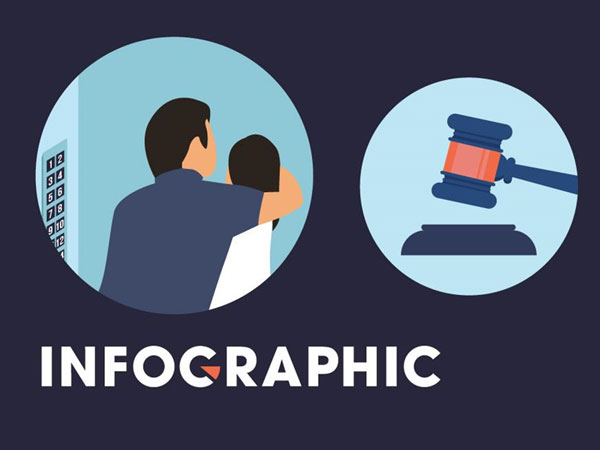 Infographic: 20 ngày 'dậy sóng' vụ dâm ô bé gái trong thang máy
