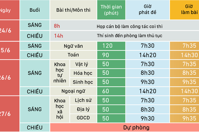 Hơn 880.000 thí sinh đăng ký thi THPT quốc gia năm 2019
