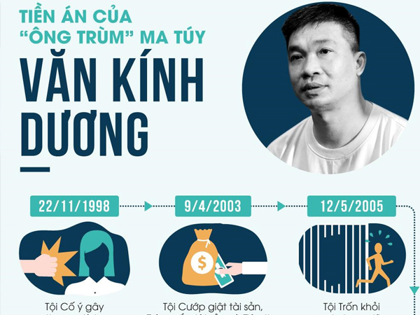 Cuộc đời tù tội của trùm ma túy Văn Kính Dương