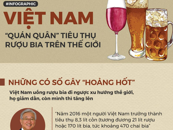 Kỷ lục 'sốc' về rượu bia ở Việt Nam: Mỗi năm 79.000 người chết, thiệt hại 65.000 tỷ đồng