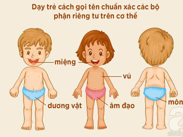 Bảo vệ con khỏi kẻ ấu dâm: Nếu chưa dạy con 9 điều này thì cha mẹ hãy khẩn trương lên