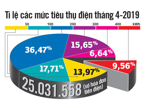 Bù chéo trong giá điện là như thế nào?