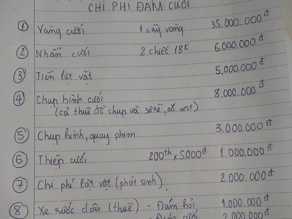 Đăng đàn xin ý kiến về bản dự trù kinh phí đám cưới chỉ có 150 triệu, chú rể tương lai bị chỉ trích tối mặt vì những khoản chi quá đà này...