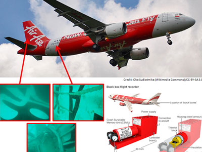 Hộp đen máy bay QZ8501 có thể đã rơi khỏi phần đuôi