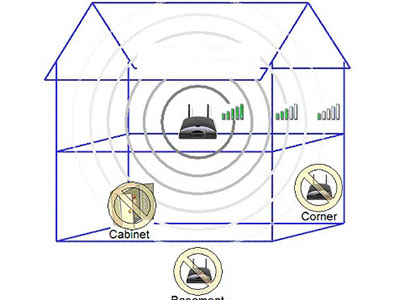 Đặt router ở vị trí nào trong nhà để có sóng Wi-Fi tốt nhất?