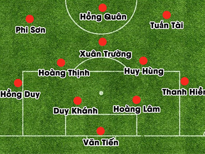 Đội hình bổ sung sức mạnh cho U23 Việt Nam