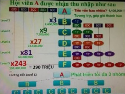 Bỏ 12 triệu chơi hụi, một năm “ẵm”… 637,7 tỷ đồng!?