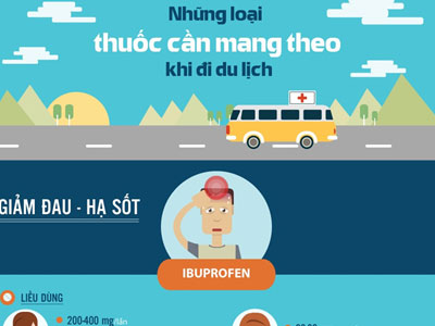 Những loại thuốc cứu bạn khi bị ốm trong chuyến du lịch