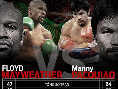 Mayweather - Pacquiao: Hành trình đến cuộc so găng thế kỷ