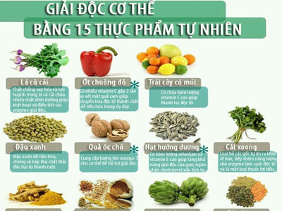 Giải độc cơ thể bằng 15 thực phẩm tự nhiên