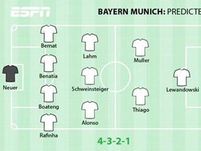 Tiết lộ: Guardiola đã có thuốc "đặc trị" MSN của Barca