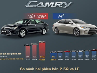 Camry Việt khác gì Camry Mỹ?