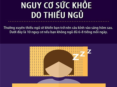 10 căn bệnh thời đại do thiếu ngủ
