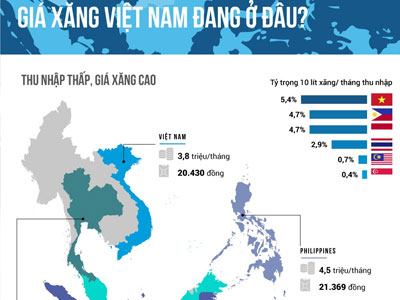 Giá xăng ở Việt Nam đắt hay rẻ?
