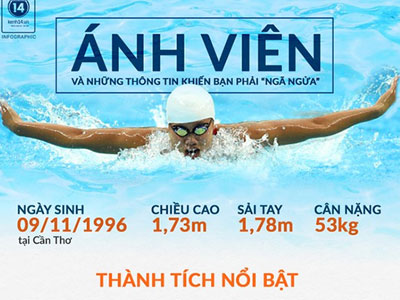 "Siêu kình ngư" Ánh Viên và những thông tin khiến mọi người đọc xong là... ngã ngửa