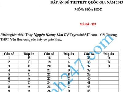 Đề thi và đáp án môn Hóa học